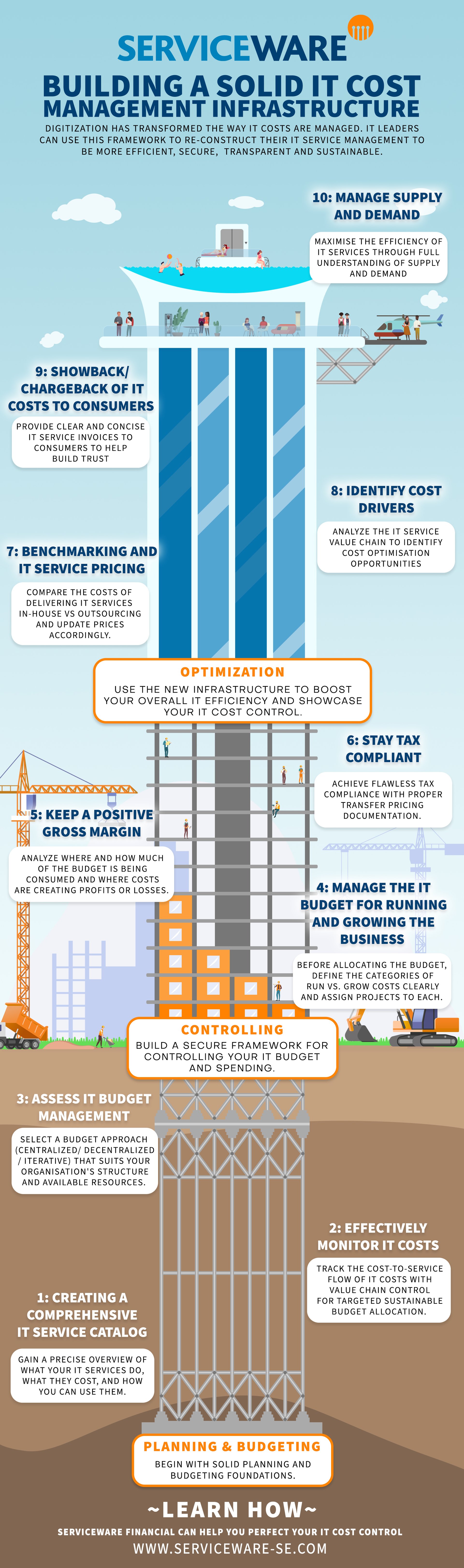 Skyscraper Infographic - Serviceware